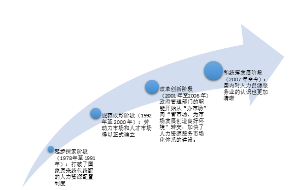 苏州人力资源服务公司——人力资源服务业现状及政策解读