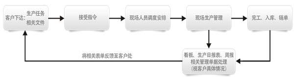 生产外包的优势有哪些？