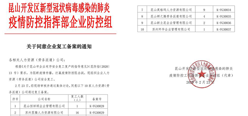 昱齐盛人力复工检查验收正式通过，叶县政府陪同昱齐盛员工返岗务工