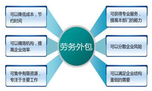 企业外包劳务与不外包的区别综述