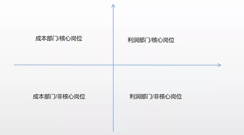 苏州昱腾——助力企业人资，昱腾是认真的！