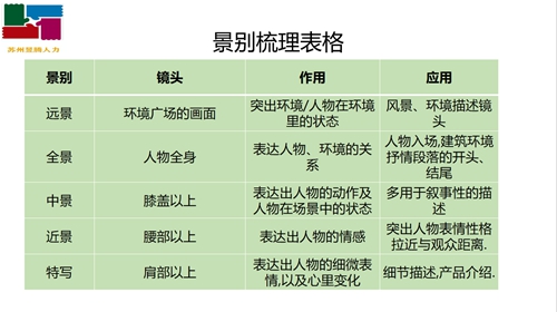 苏州昱齐盛人力网络积极参加抖音学习活动