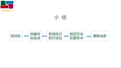 苏州昱齐盛人力网络积极参加抖音学习活动